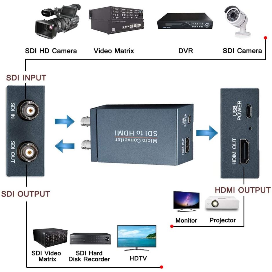 Anber-Tech SDI to HDMI Converter Adapter