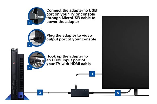 connect playstation 2 to hdmi tv