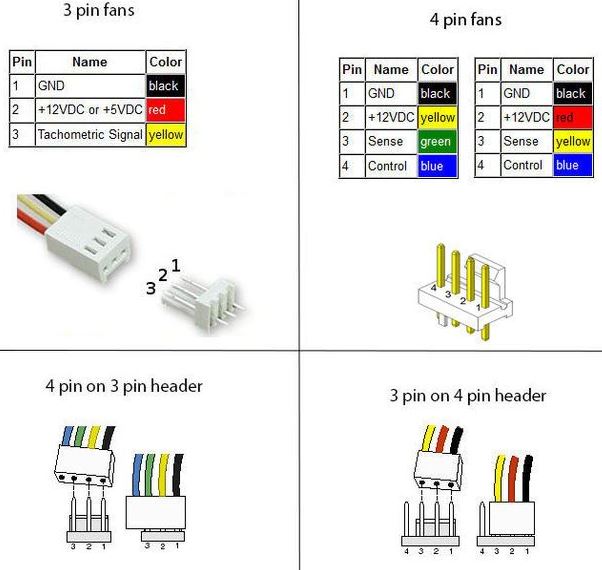 Helpful Guide to the Best PWM Fan Hub Controller - Nerd Techy