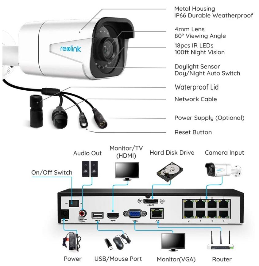 poe cctv system 4k