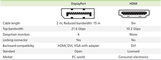 Grænseværdi Kæledyr delikatesse DisplayPort vs. HDMI - What's the Difference? - Nerd Techy