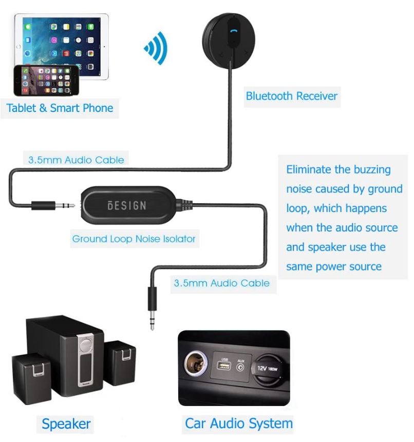 ground loop noise isolator 3.5 mm