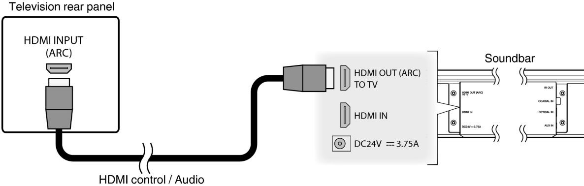 46+ Hdmi Arc Connection Diagram - LloydKaylynn