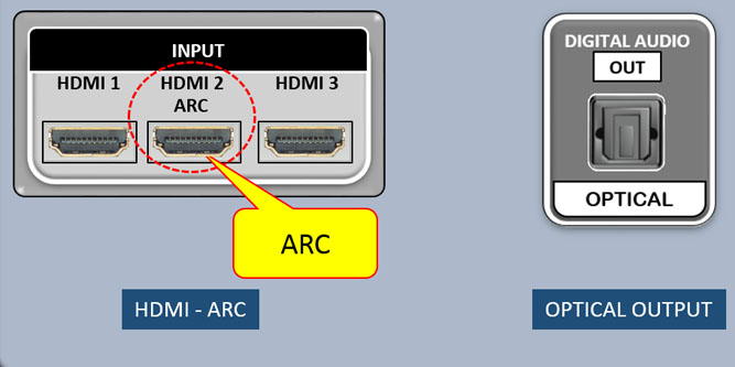 5.1 home theater with hdmi arc