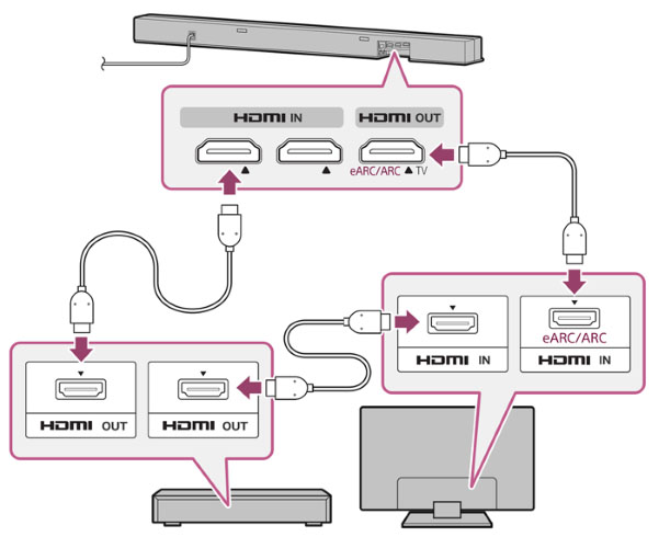 HDMI ARC vs. eARC What's the Difference? Nerd Techy