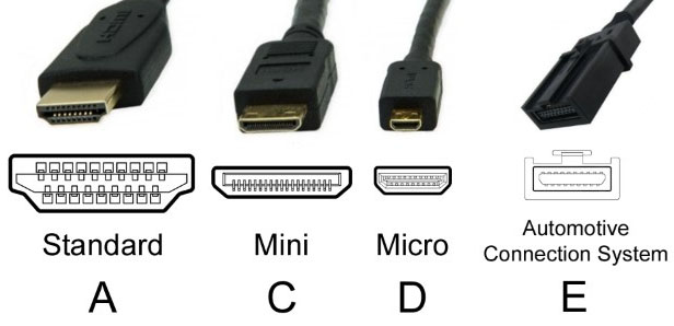 hdmi connector types