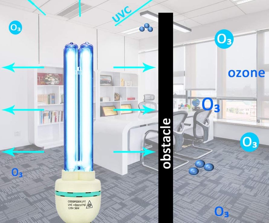 ozone bulb explanation