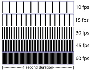 frame rate and refresh rate