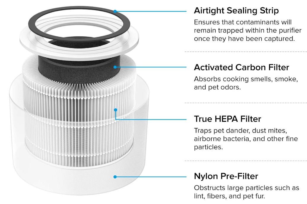 levoit core 300