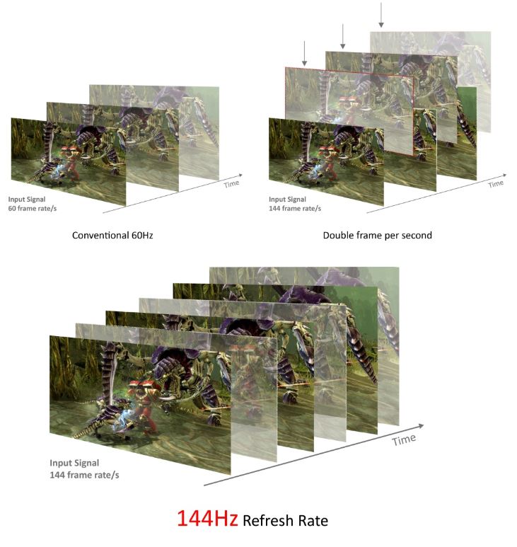 Refresh Rate (FPS) vs Frame Rate (Hz) - Compare and Contrast