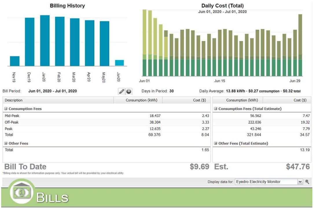 Eyedro Home Energy Monitor