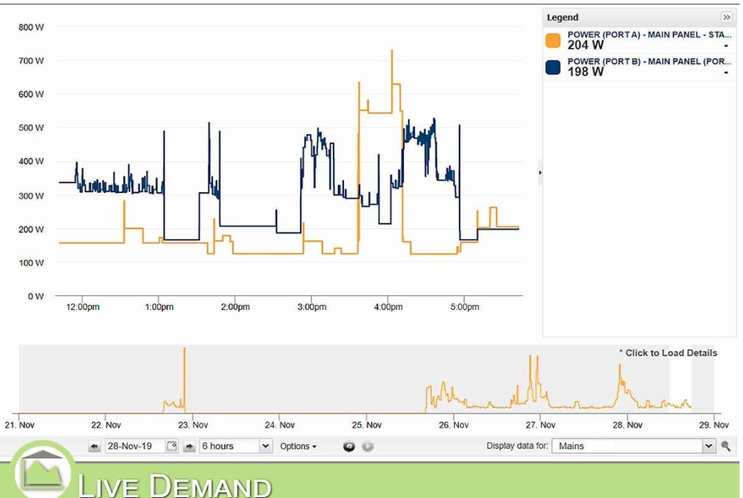 Eyedro Home Energy Monitor