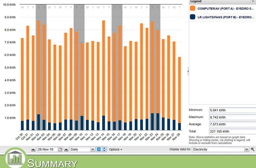 Eyedro Home Energy Monitor