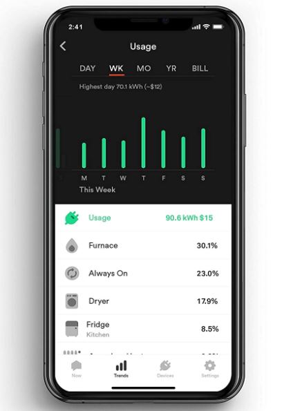 Best Smart Home Energy Monitor [2023 Updated]