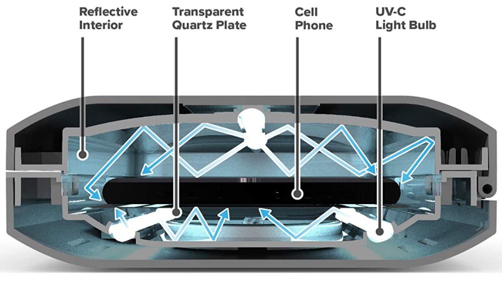 PhoneSoap Wireless