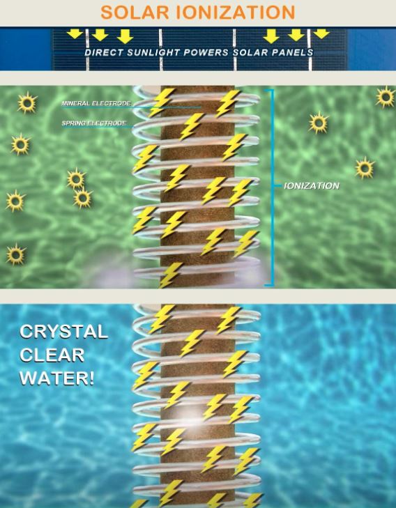 solar ionization