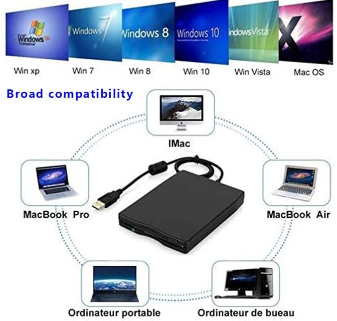 floppy disk emulation format managers tool