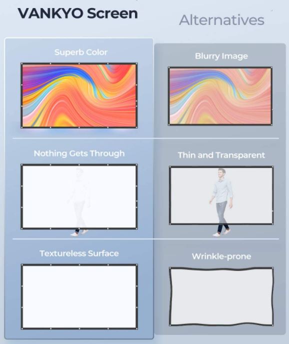 VANKYO StayTrue Projector Screen