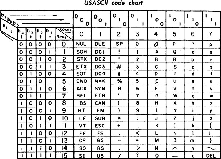 ASCII-Table