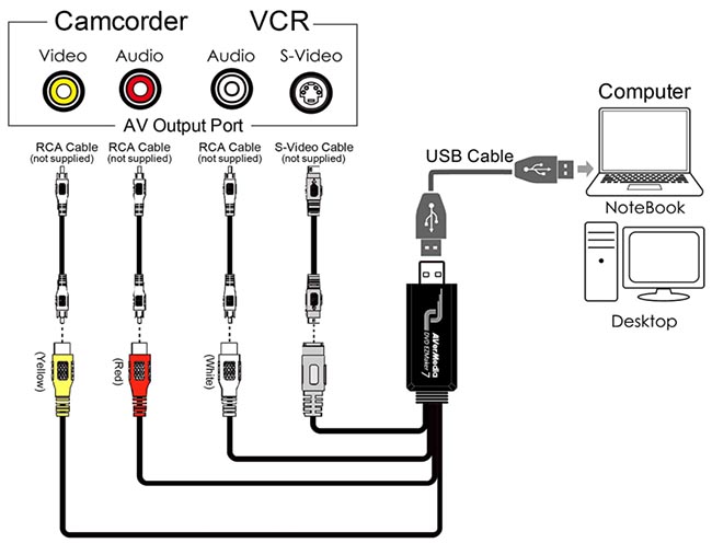 AVerMedia EZMaker 7