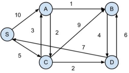 Dijkstras Algorithm