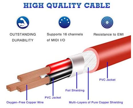 FORE MIDI to USB Interface MIDI Cable