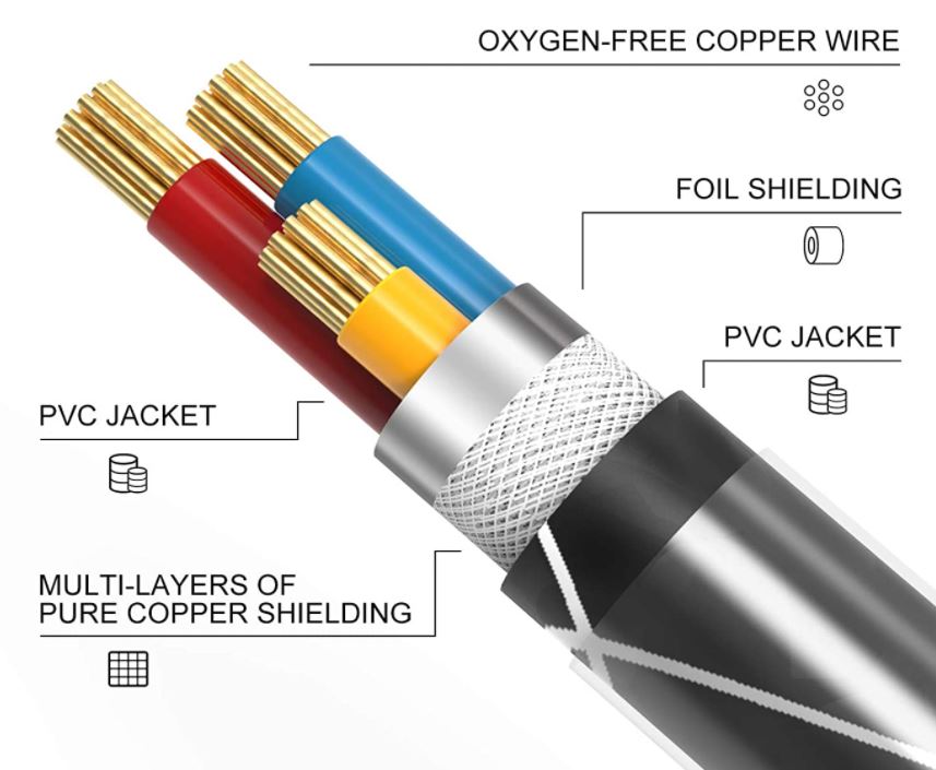 Havit 5 Pin MIDI to USB Cable