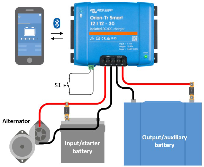 3 of the Best 12v DC to DC Battery Chargers in 2022