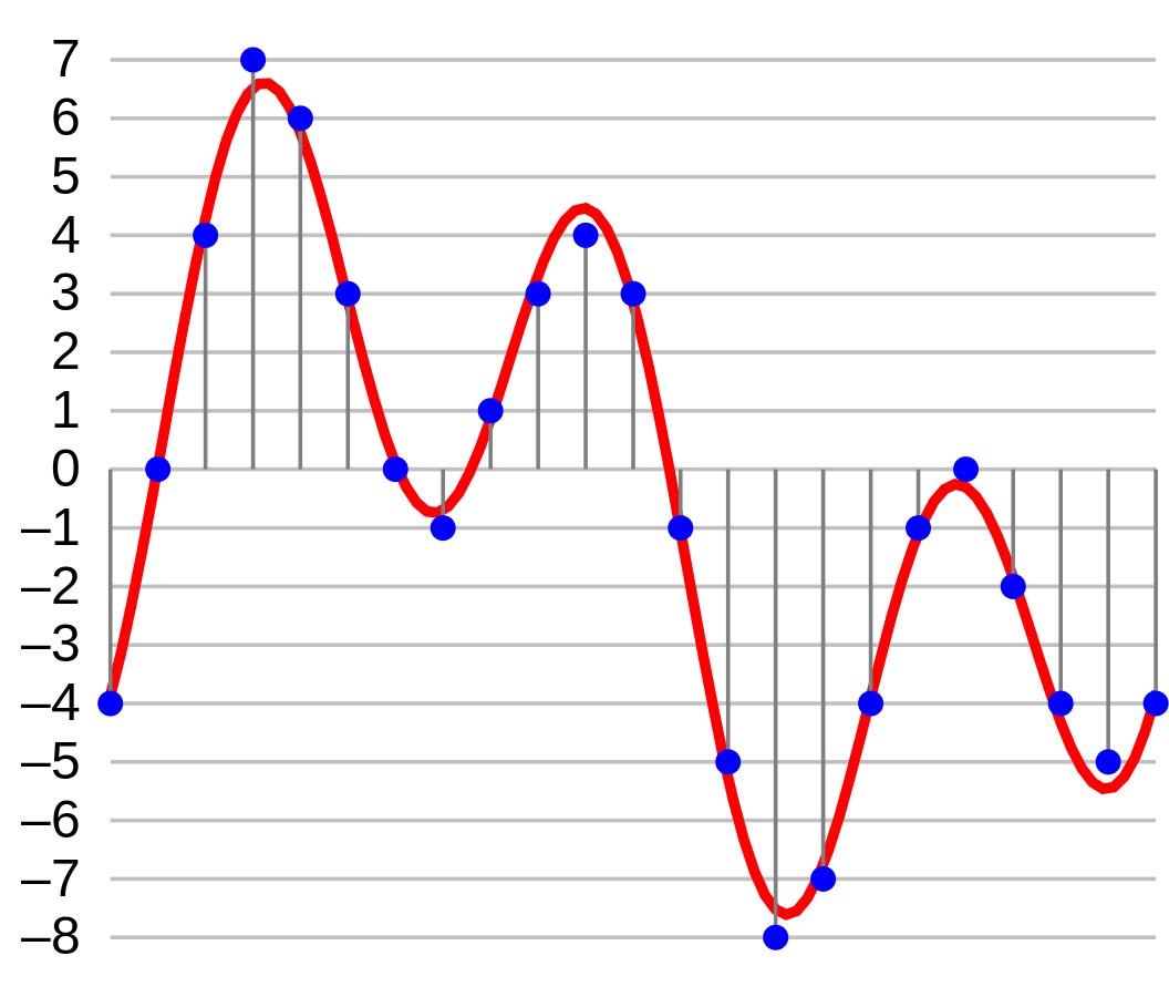 Sample Rate and Bit Depth