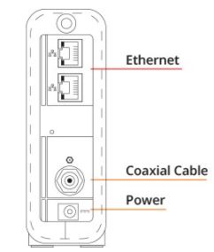 cable modem diagram