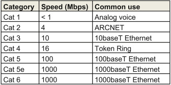 ethernet-categories-chart