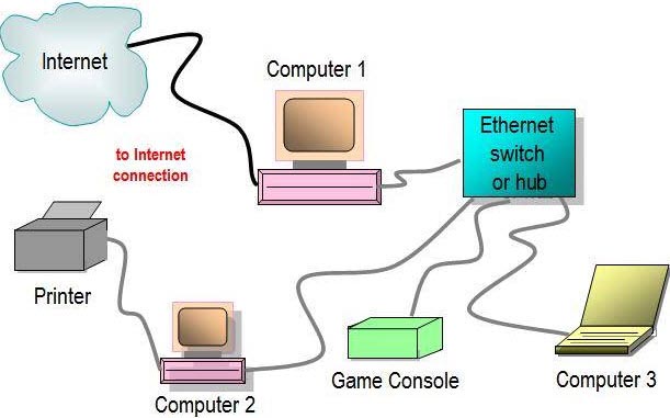 What's the Difference Between Cat5 vs. Cat6 Ethernet? - Nerd Techy