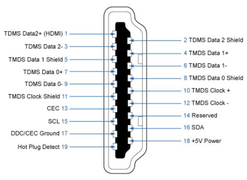 download hdmi pinout