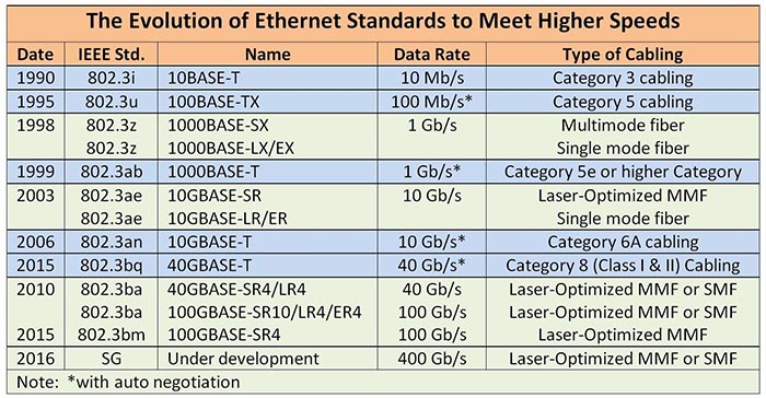 WiFi 6 vs. Ethernet - Which is the Best to Use? - Nerd Techy