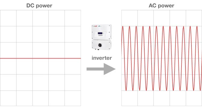 how-does-inverter-work