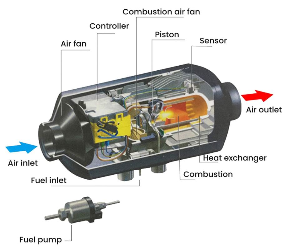 maXpeedingrods 5KW 12V Air Heater