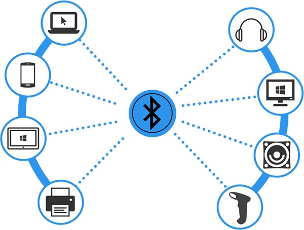 multiple bluetooth devices