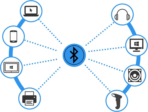 bluetooth device