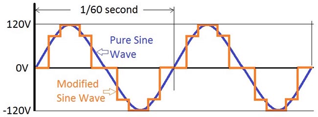 pure-sine-wave-vs-modified-sine-wave