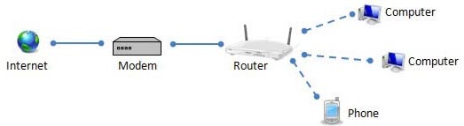 modem router diagram