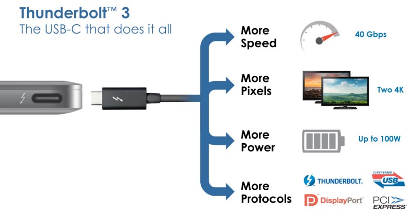 thunderbolt 4 surface