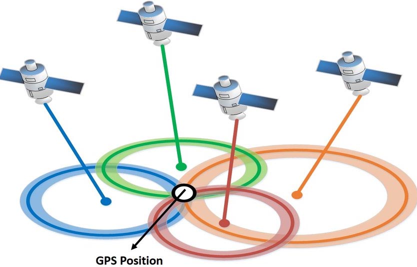 trilateration