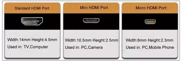 Hdmi micro best sale mini difference