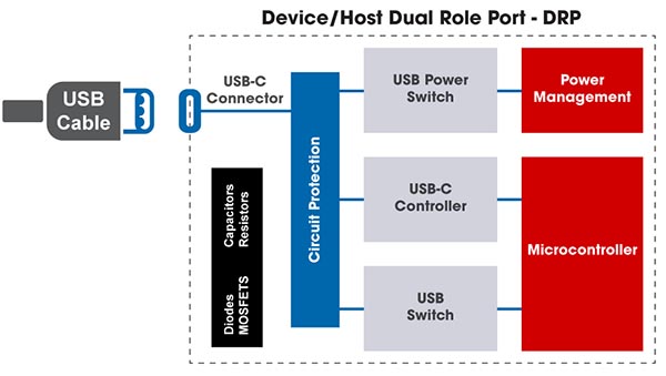 usb c diagram