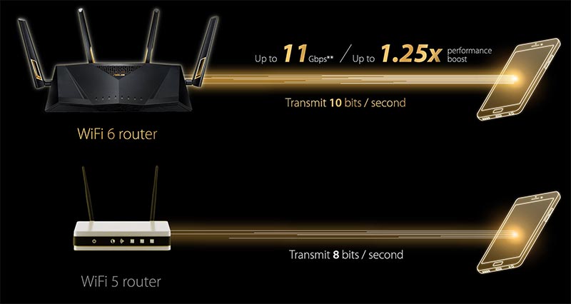 use wifi and ethernet at the same time