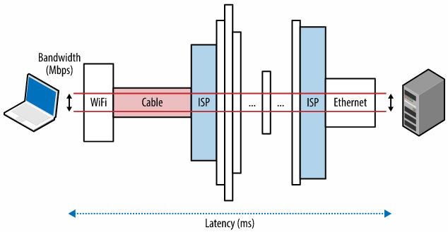 wifi 6 vs lan cable