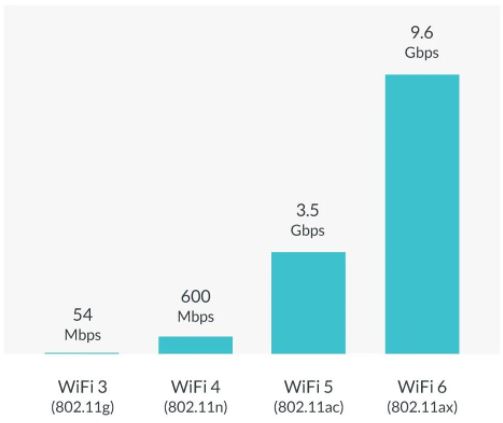 WiFi 6 vs. Ethernet - Which is the Best to Use? - Nerd Techy