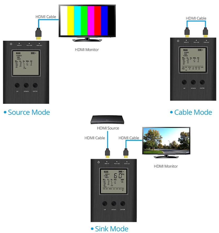 gofanco Prophecy Portable HDMI Tester