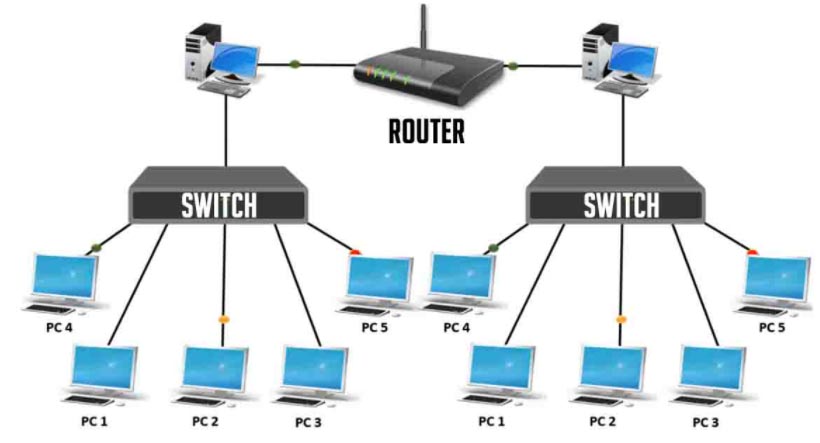 switch-vs-router-difference