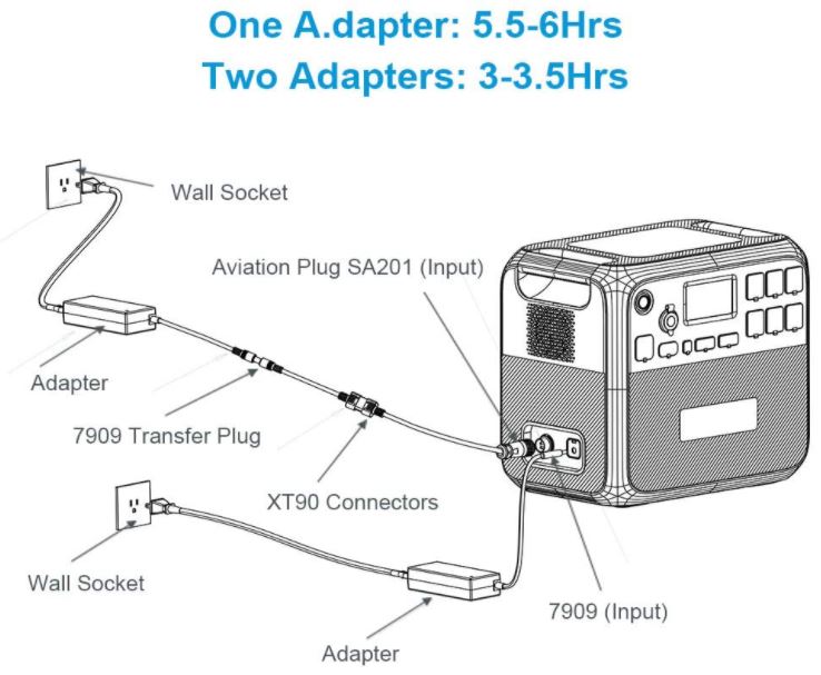 Best Lithium Portable Solar Power Stations (Quiet Generators) 2021